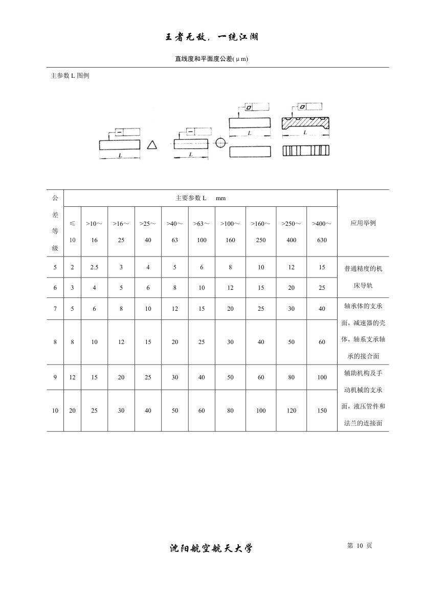 公差与配合标准表及自由公差第10页