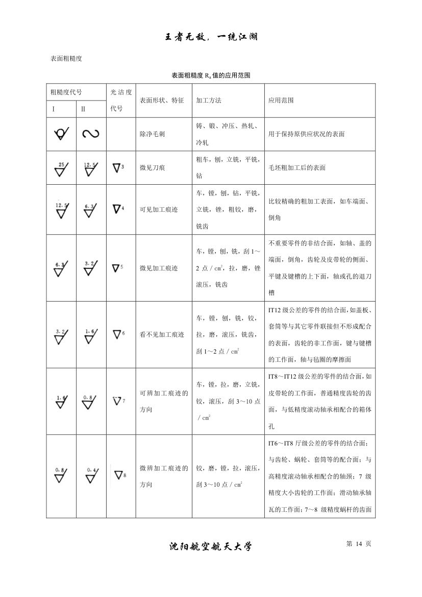 公差与配合标准表及自由公差第14页