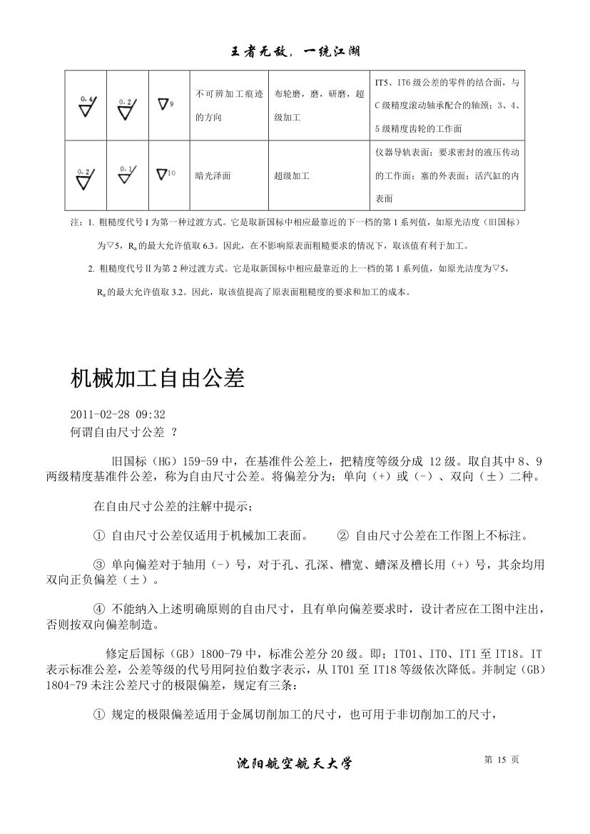 公差与配合标准表及自由公差第15页