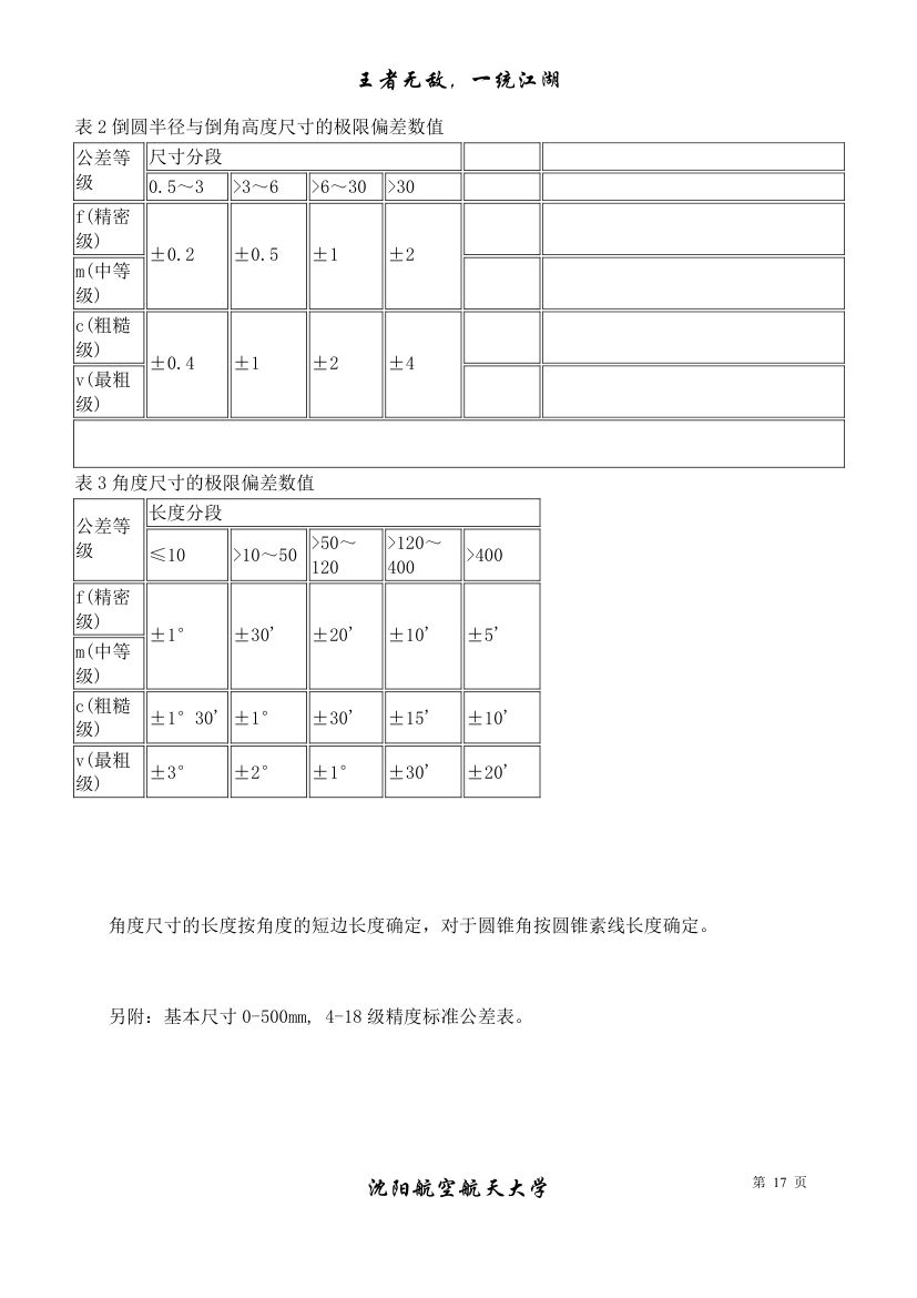 公差与配合标准表及自由公差第17页