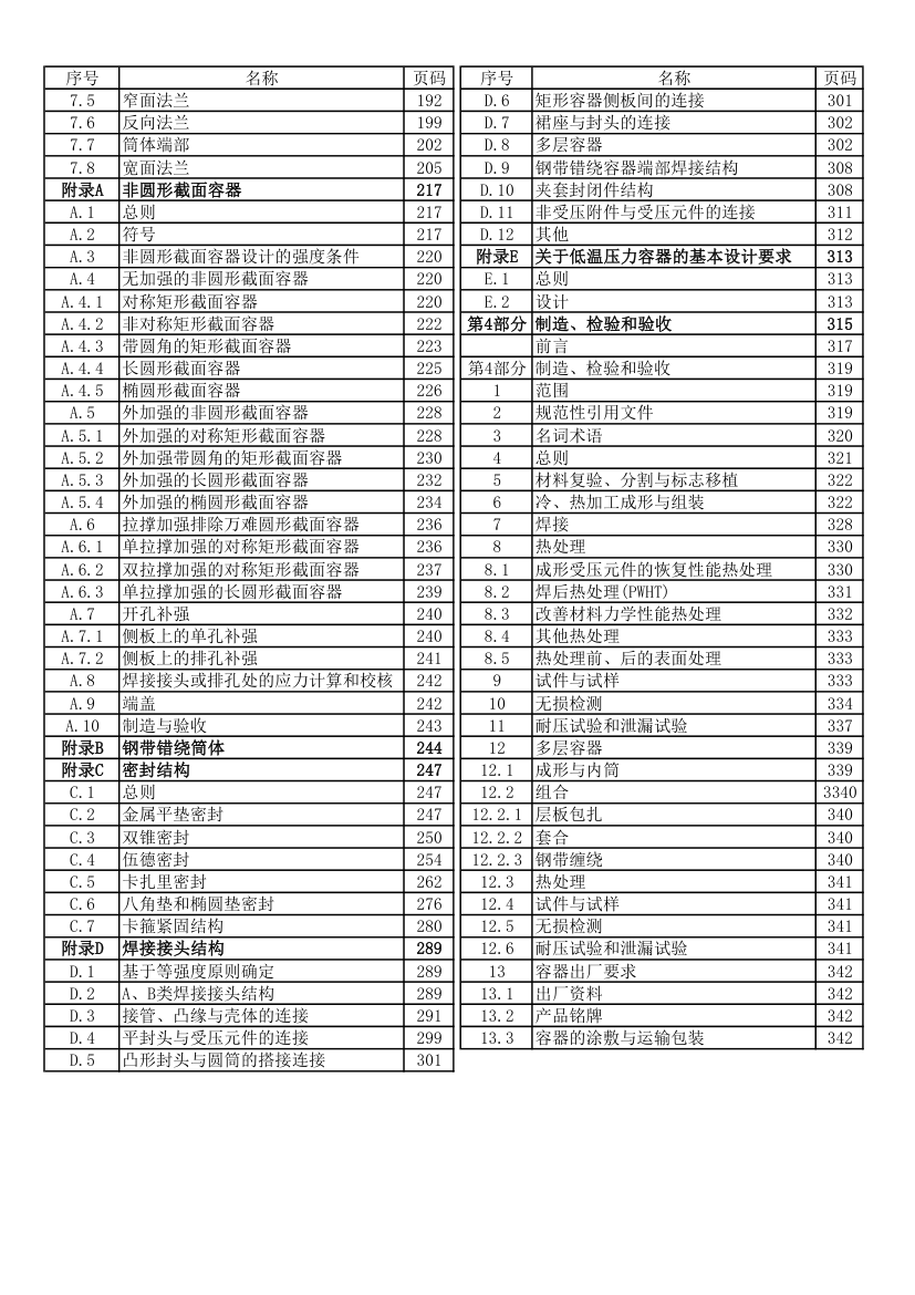 GB150目录第2页