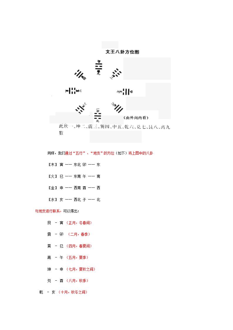 发现＂八卦＂机理,揭示＂文王后天八卦图＂和＂先天八卦图第8页