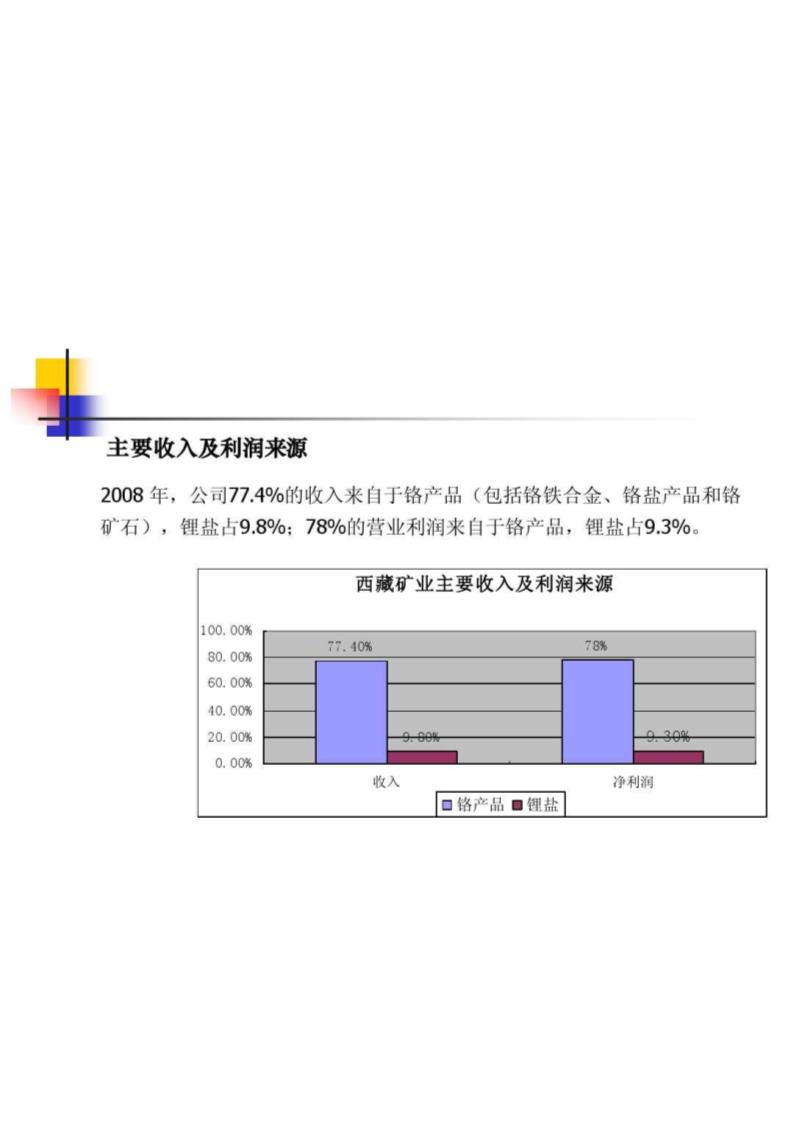 西藏矿业第3页