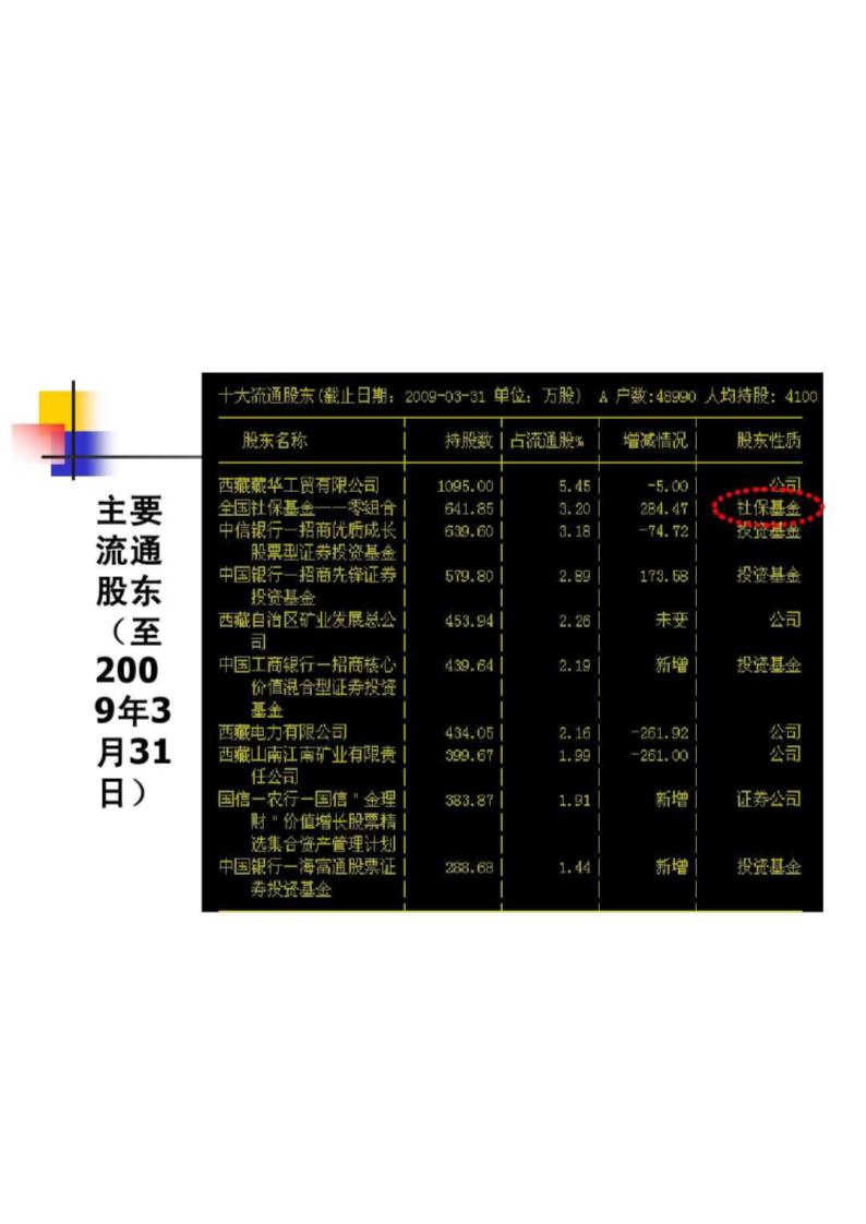 西藏矿业第9页