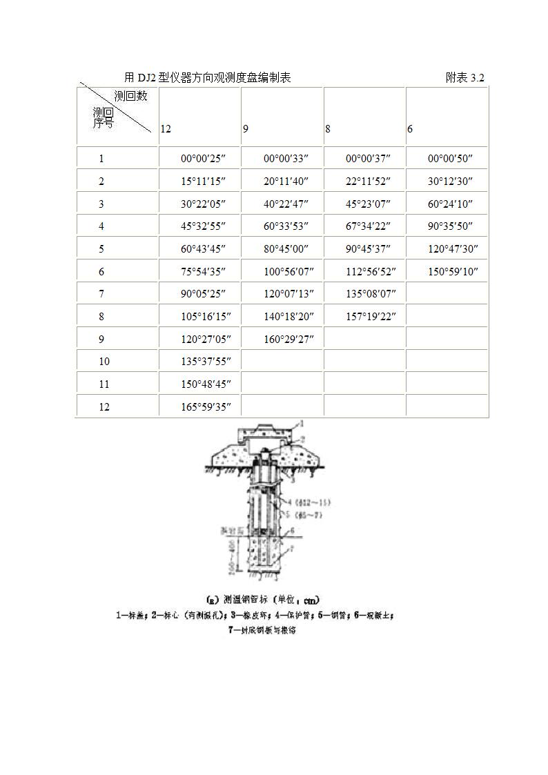 GB50026-93工程测量规范第73页