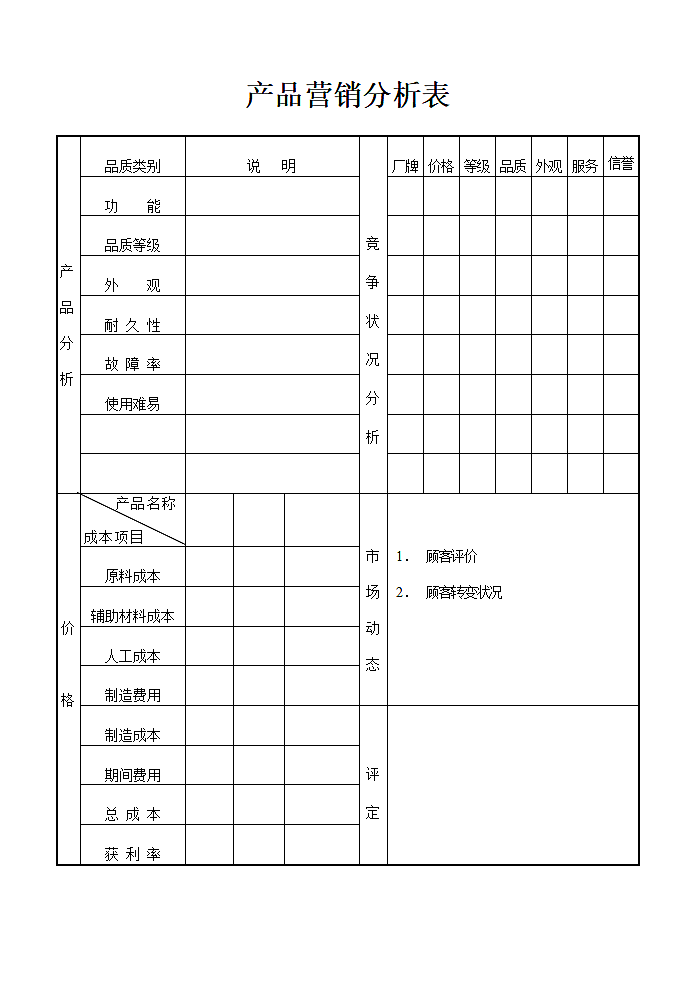 产品营销分析表.doc第1页