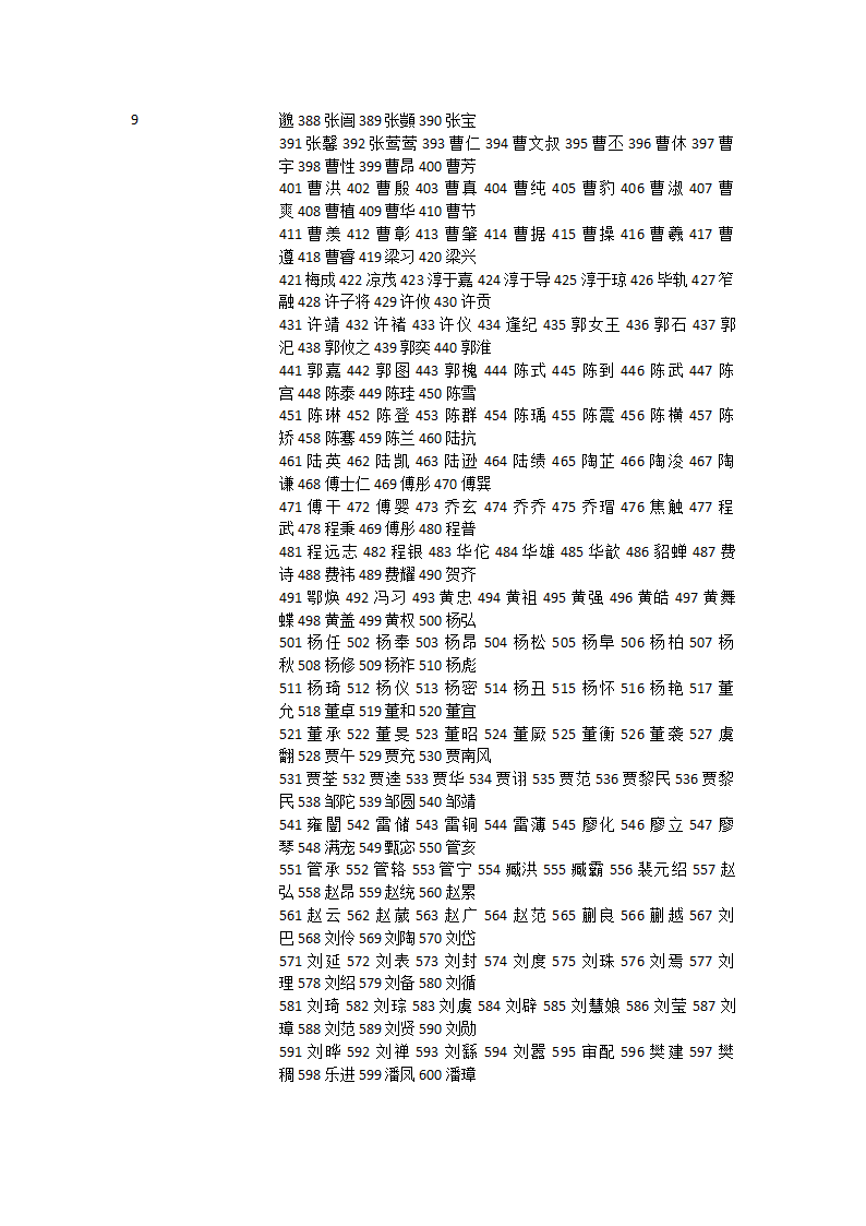 三国群英传秘籍代码第40页