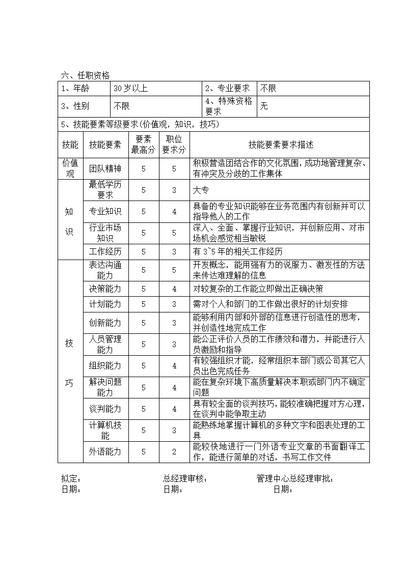 营销总监职位说明书.doc第3页