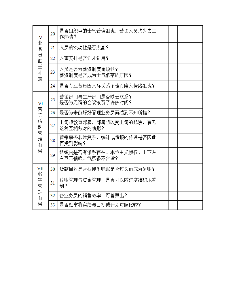 发掘营销问题检核表.doc第2页