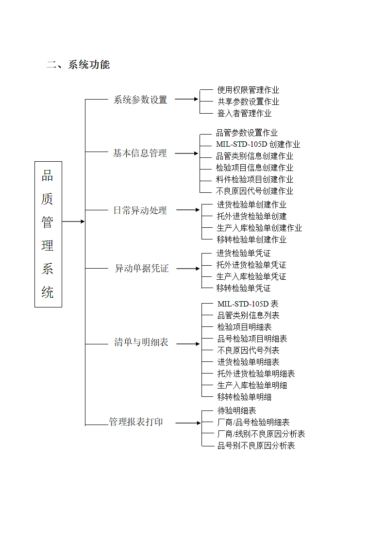 QMS质量管理系统培训手册.docx第8页