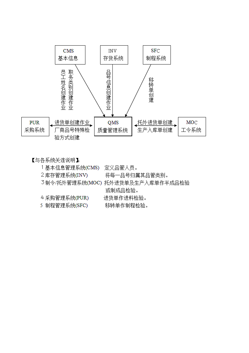 QMS质量管理系统培训手册.docx第9页