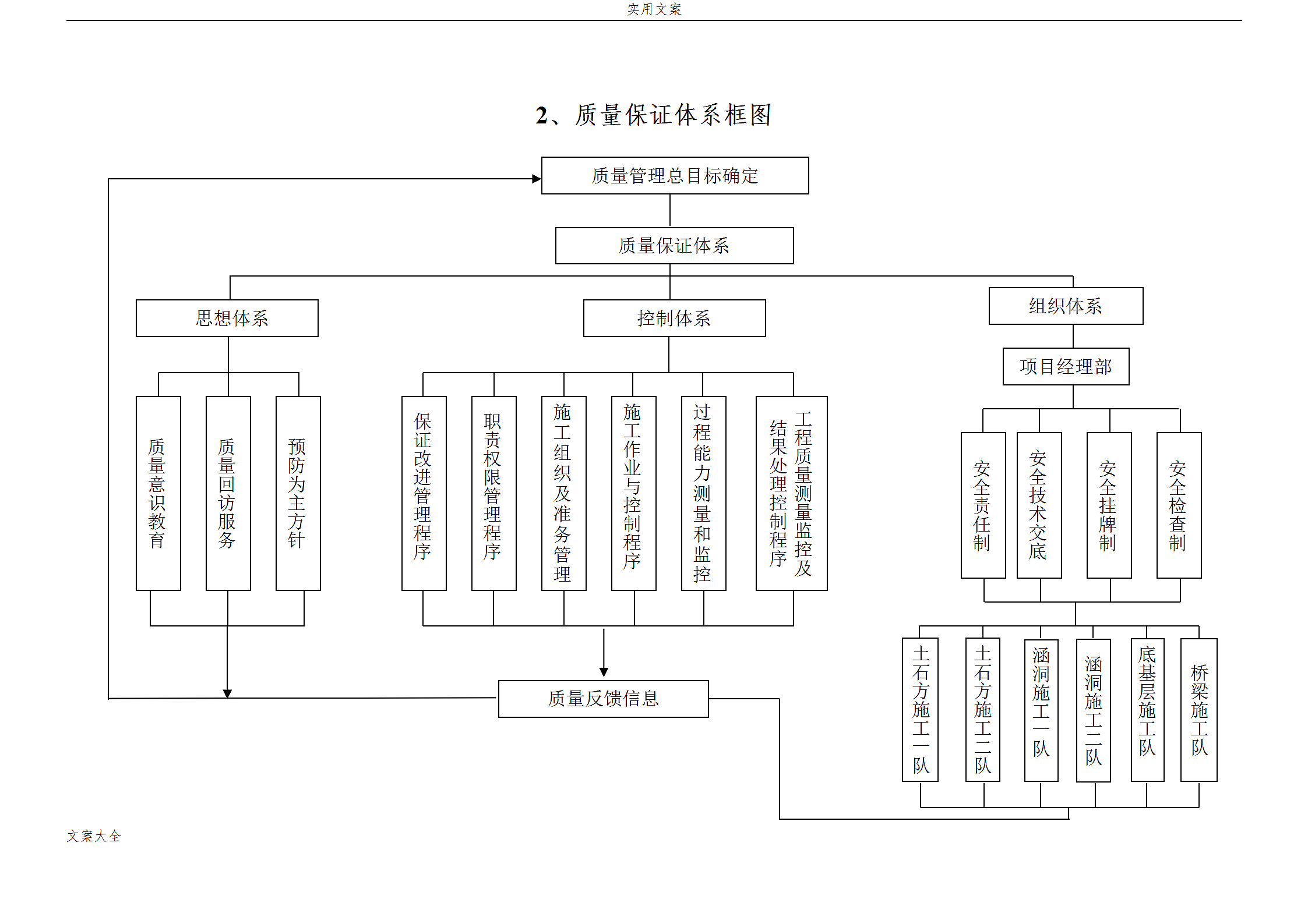 质量管理系统组织框图.doc第2页