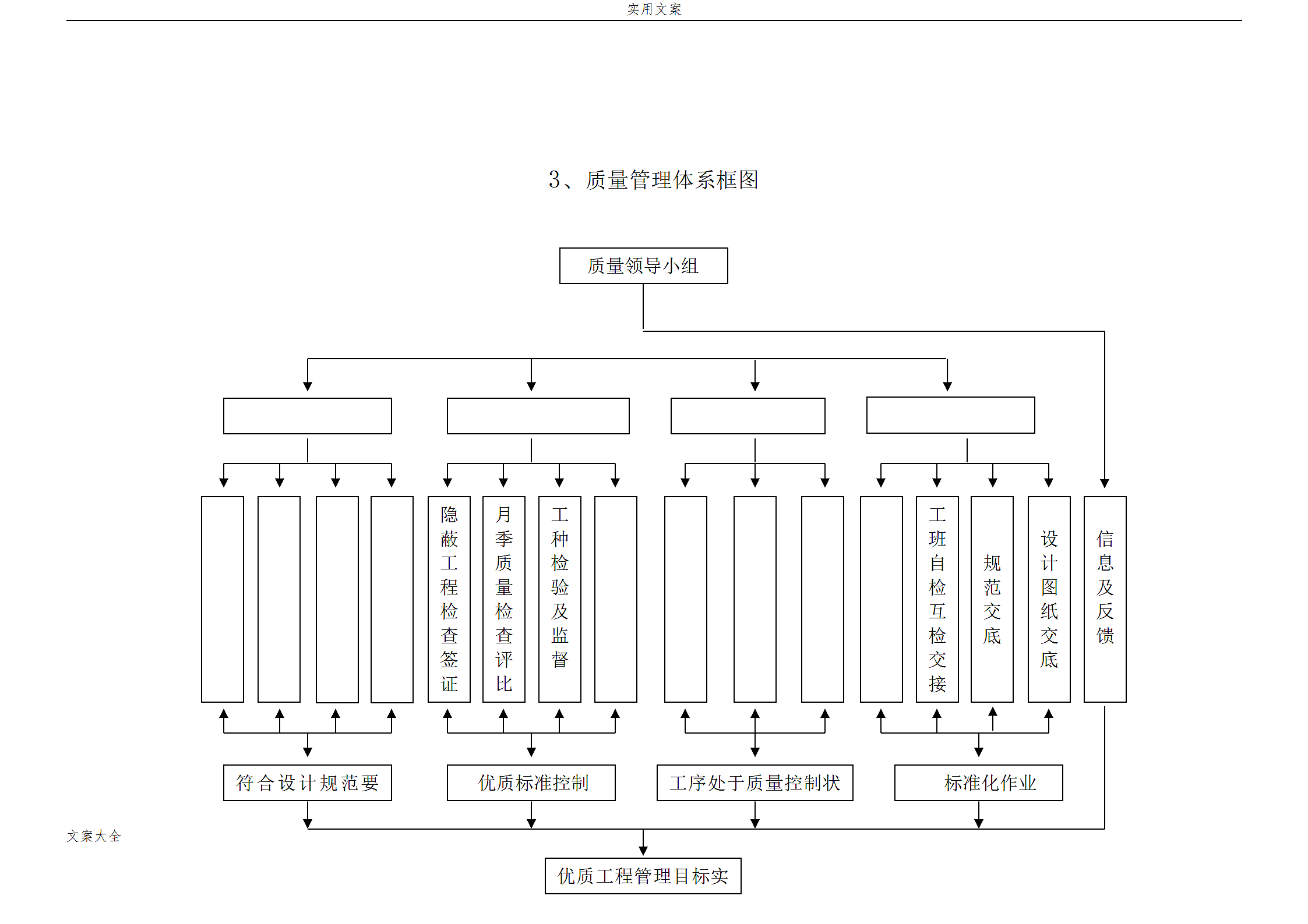 质量管理系统组织框图.doc第3页