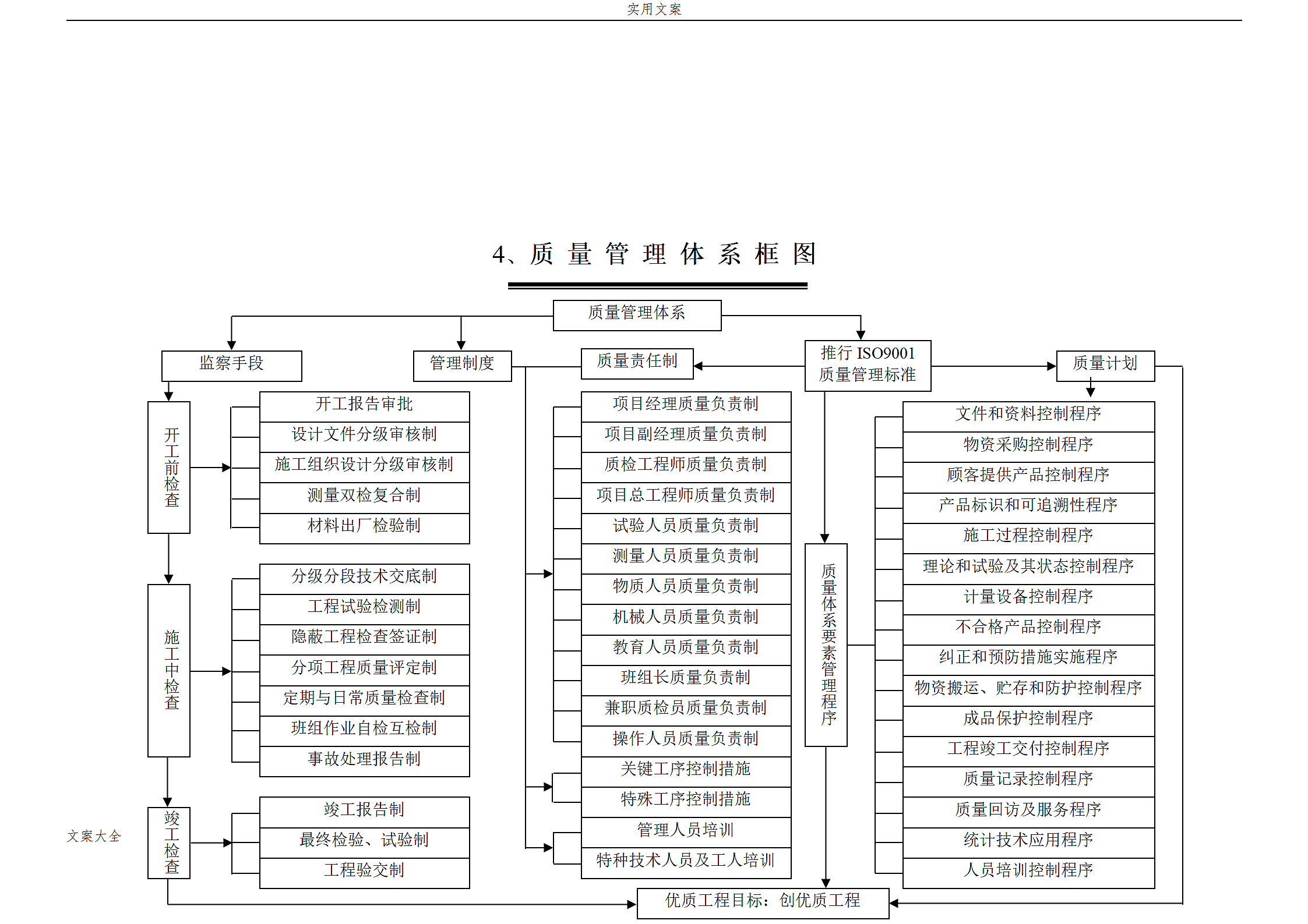 质量管理系统组织框图.doc第4页