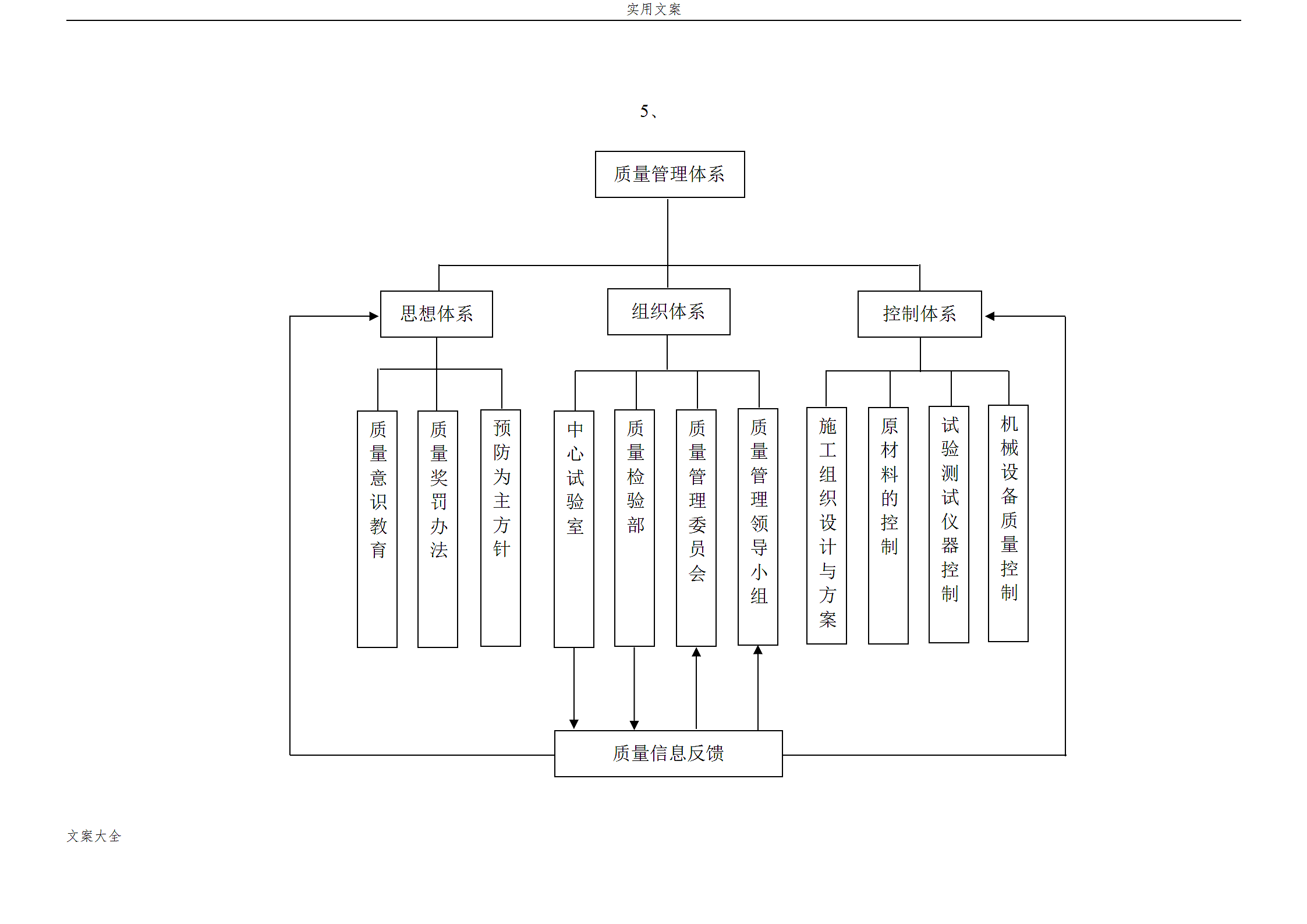 质量管理系统组织框图.doc第5页