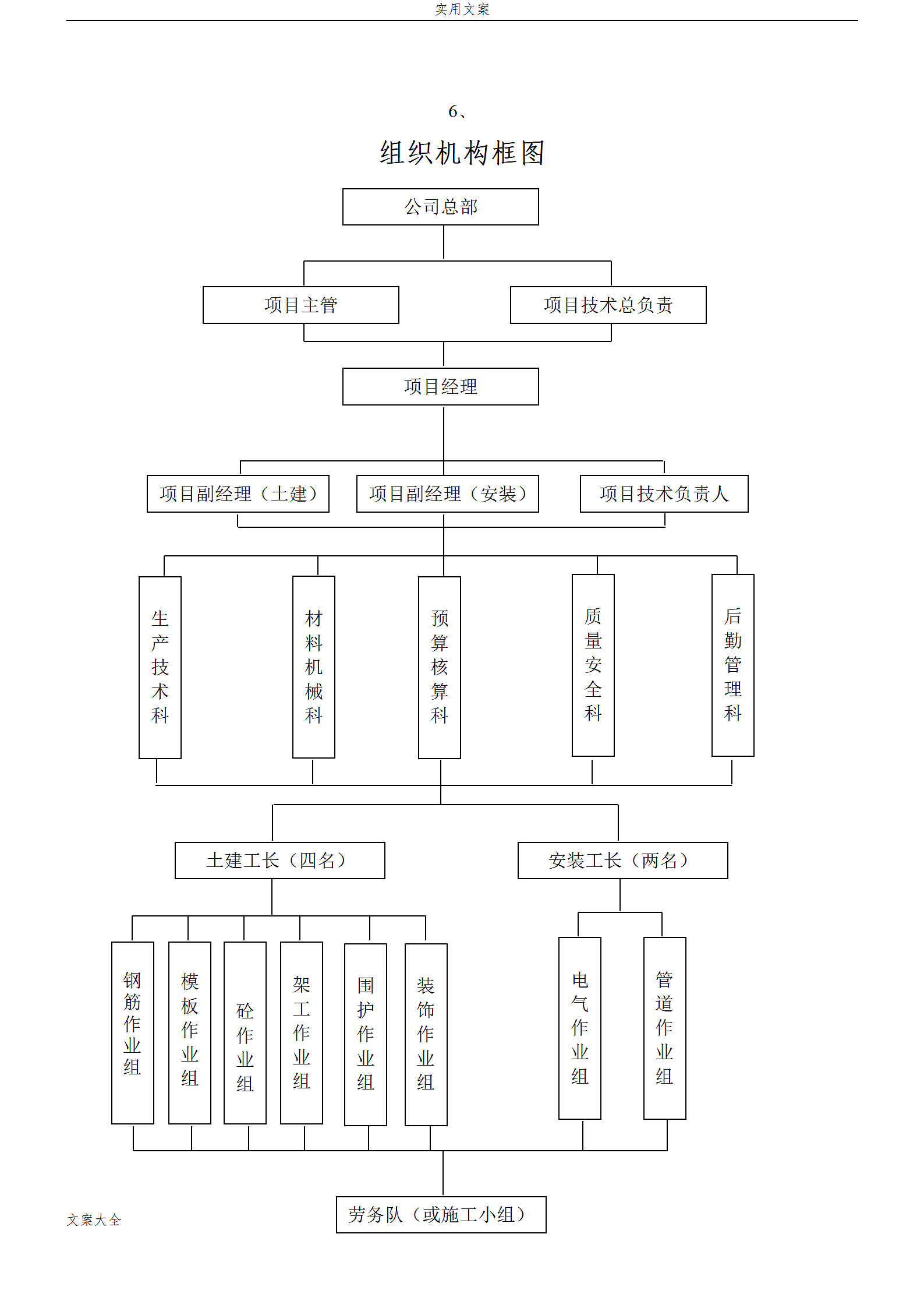 质量管理系统组织框图.doc第6页