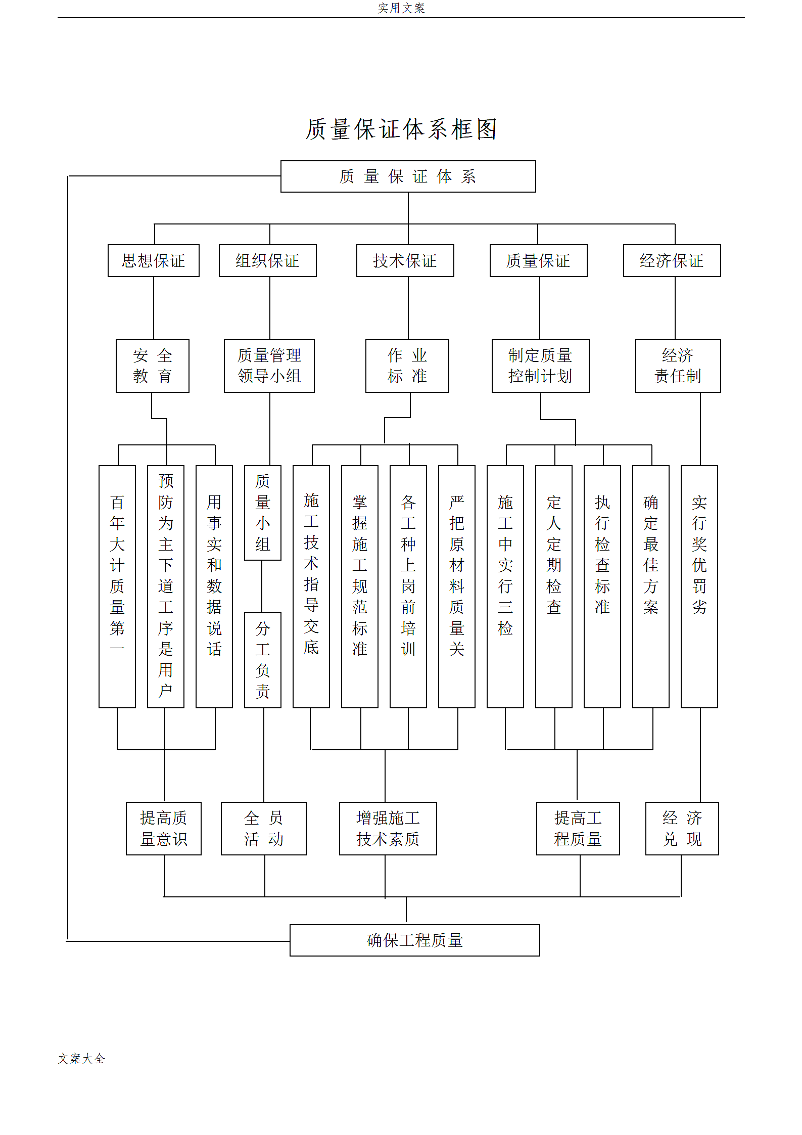 质量管理系统组织框图.doc第7页