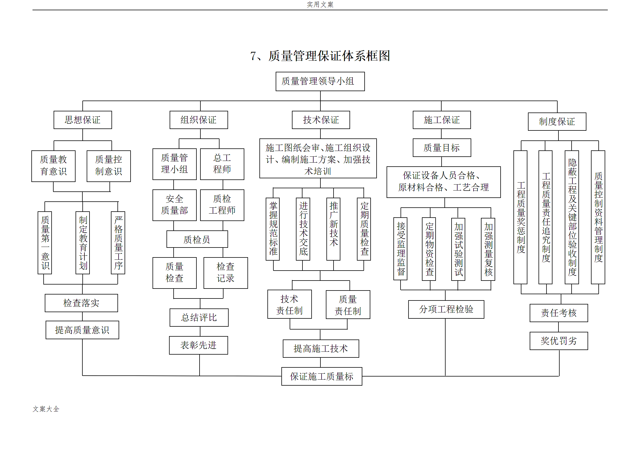 质量管理系统组织框图.doc第9页