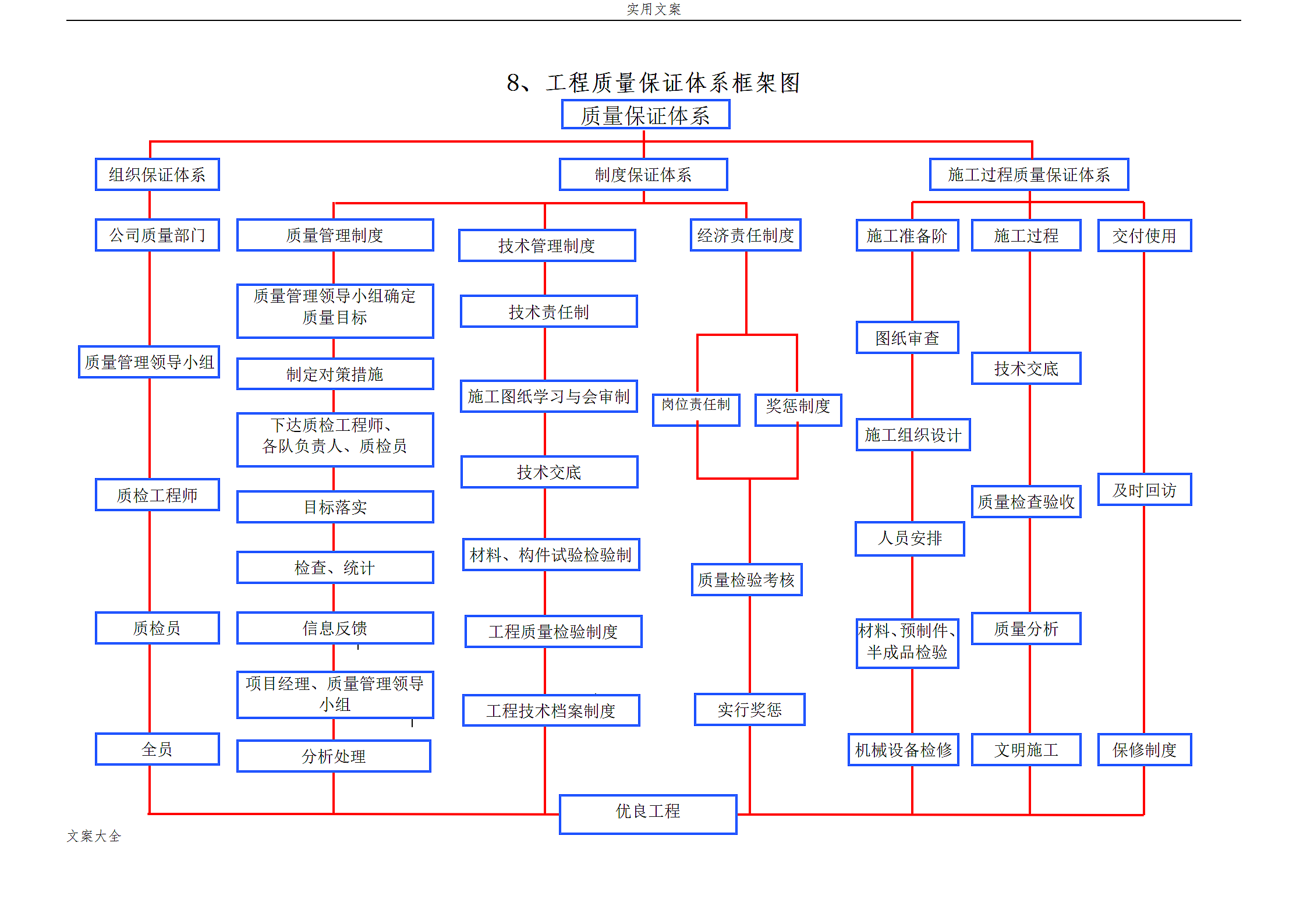 质量管理系统组织框图.doc第10页