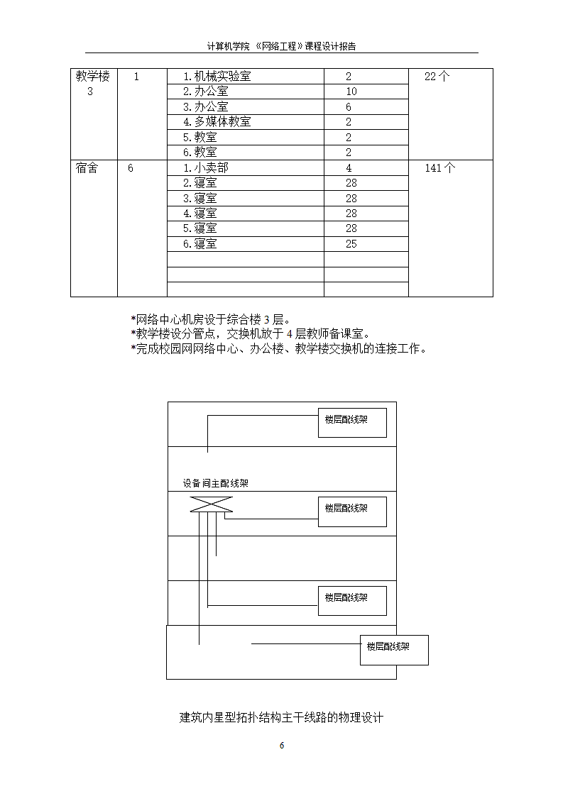 网络工程课程设计园区网络的设计与构建.docx第8页