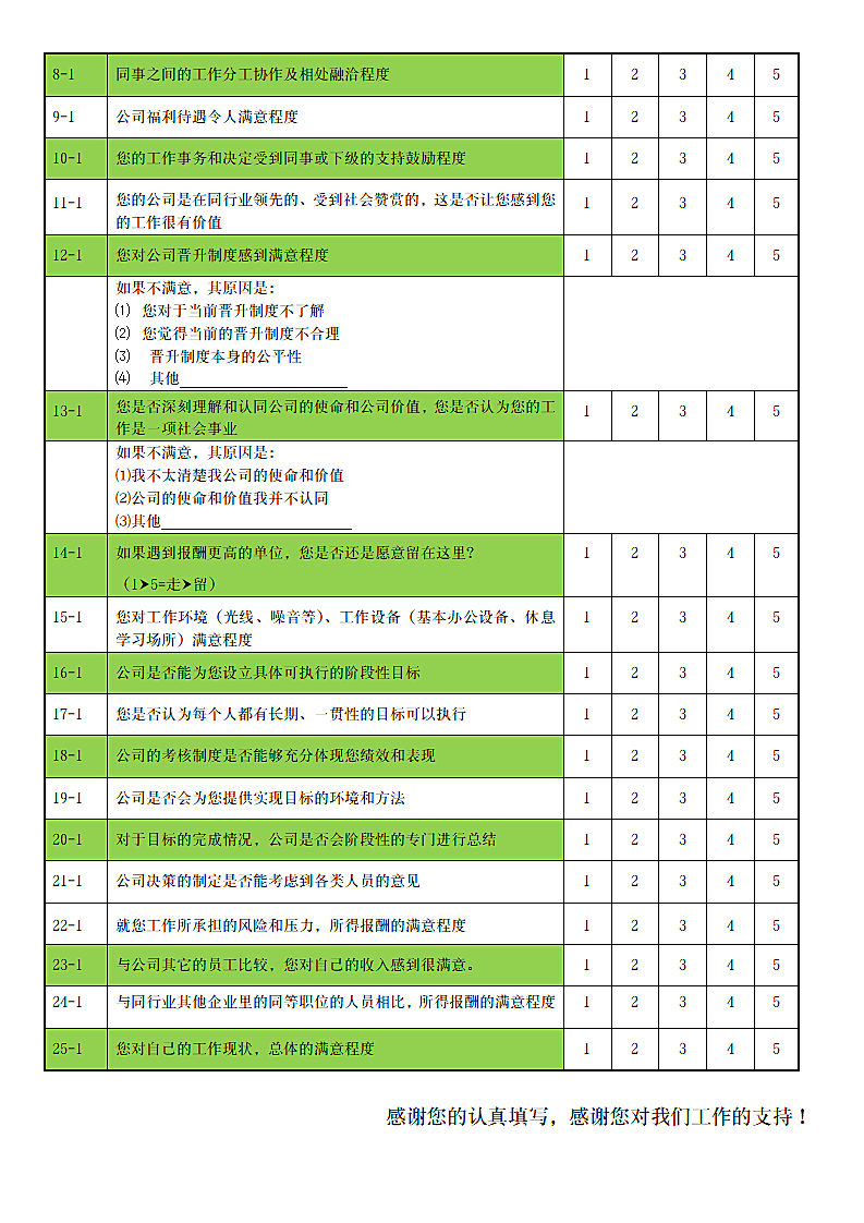 人力资源管理现状专业调查问卷第2页