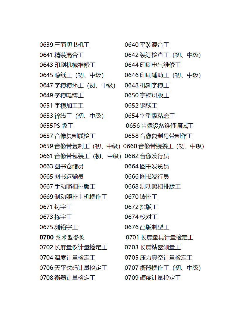 技术工种名称代码等级说明书.doc第5页