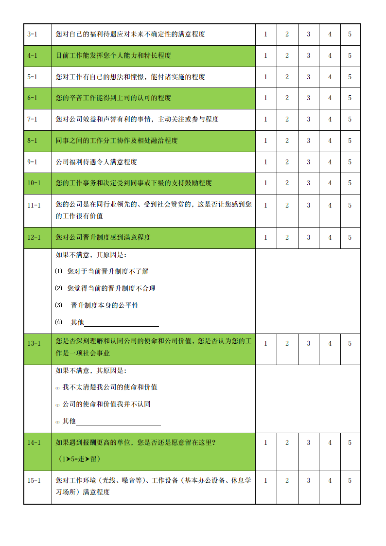 人力资源管理现状专业调查问卷第2页