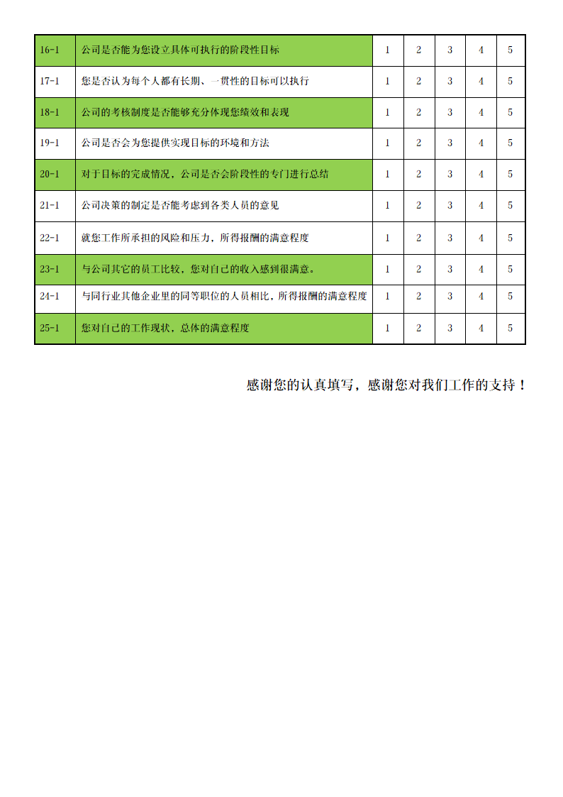 人力资源管理现状专业调查问卷第3页