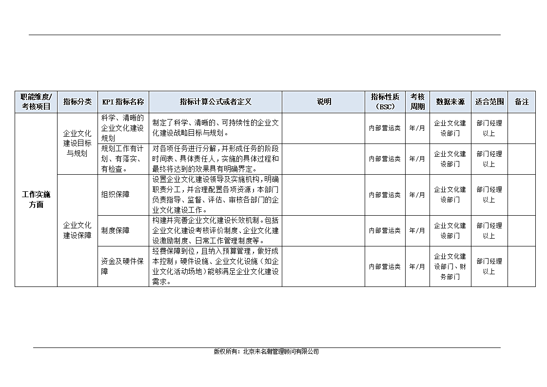 企业文化建设部门KPI指标（结合BSC）.doc第3页