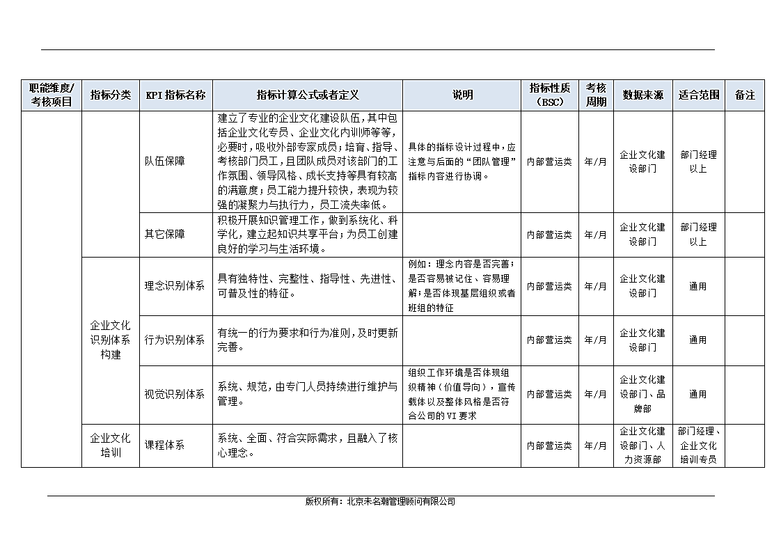 企业文化建设部门KPI指标（结合BSC）.doc第4页