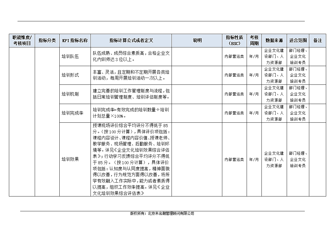 企业文化建设部门KPI指标（结合BSC）.doc第5页