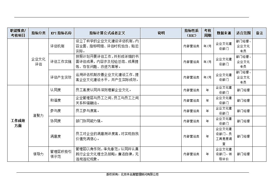 企业文化建设部门KPI指标（结合BSC）.doc第8页