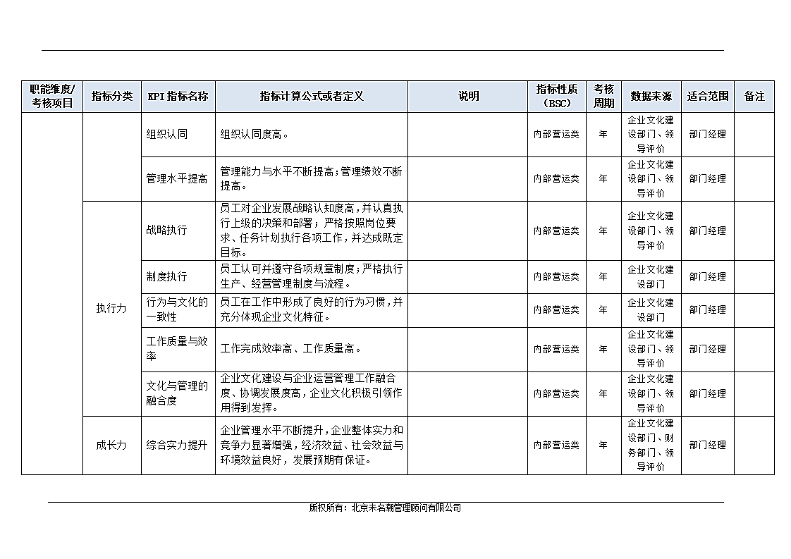 企业文化建设部门KPI指标（结合BSC）.doc第9页