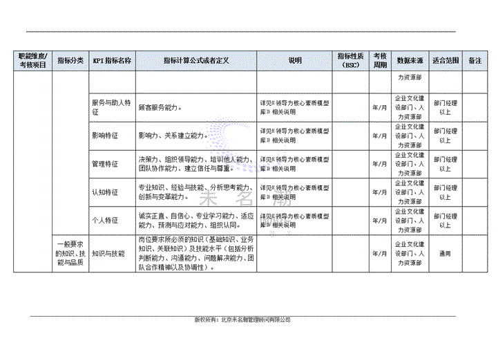 企业文化建设部门KPI指标（结合BSC）.doc第13页