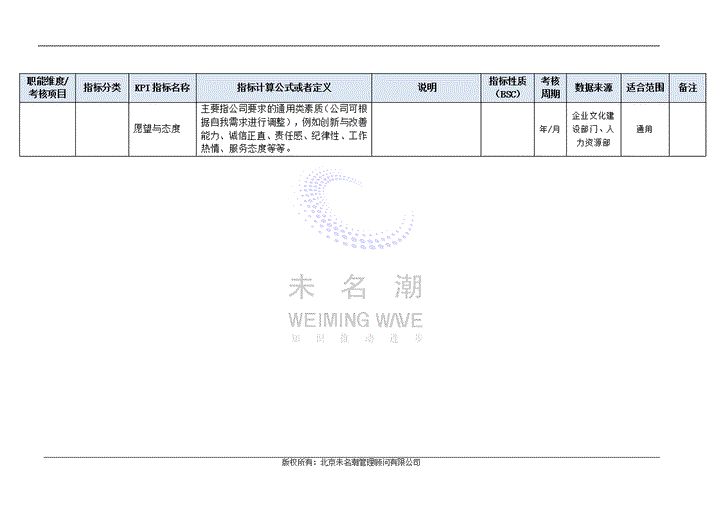 企业文化建设部门KPI指标（结合BSC）.doc第14页