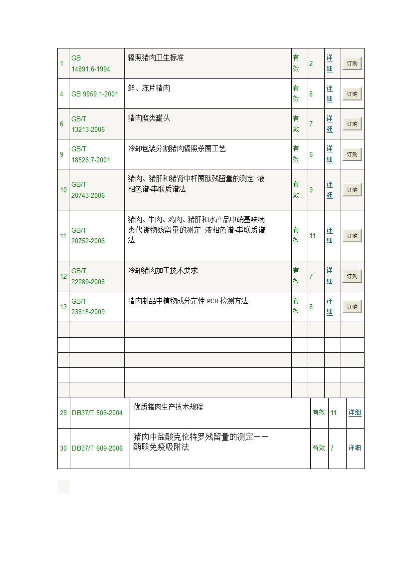 肉类标准第2页