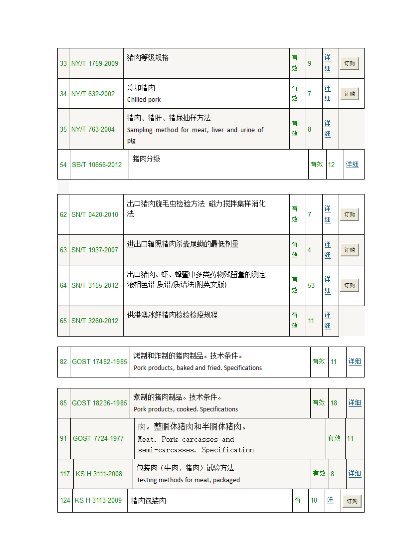 肉类标准第3页