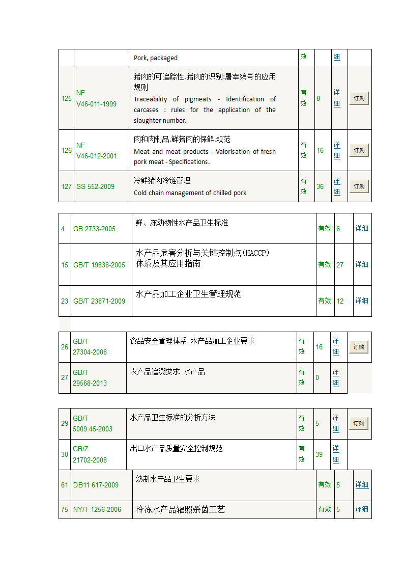 肉类标准第4页