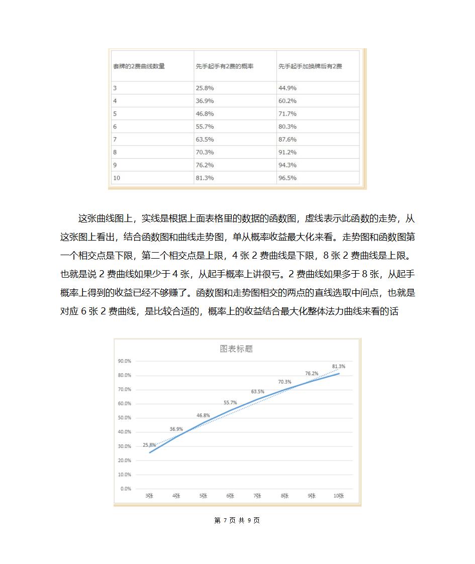 炉石传说法力曲线第7页