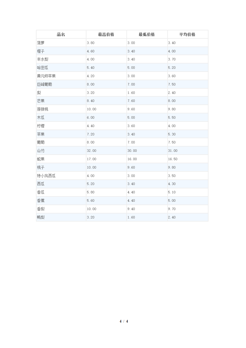 一年四季的当季水果第4页