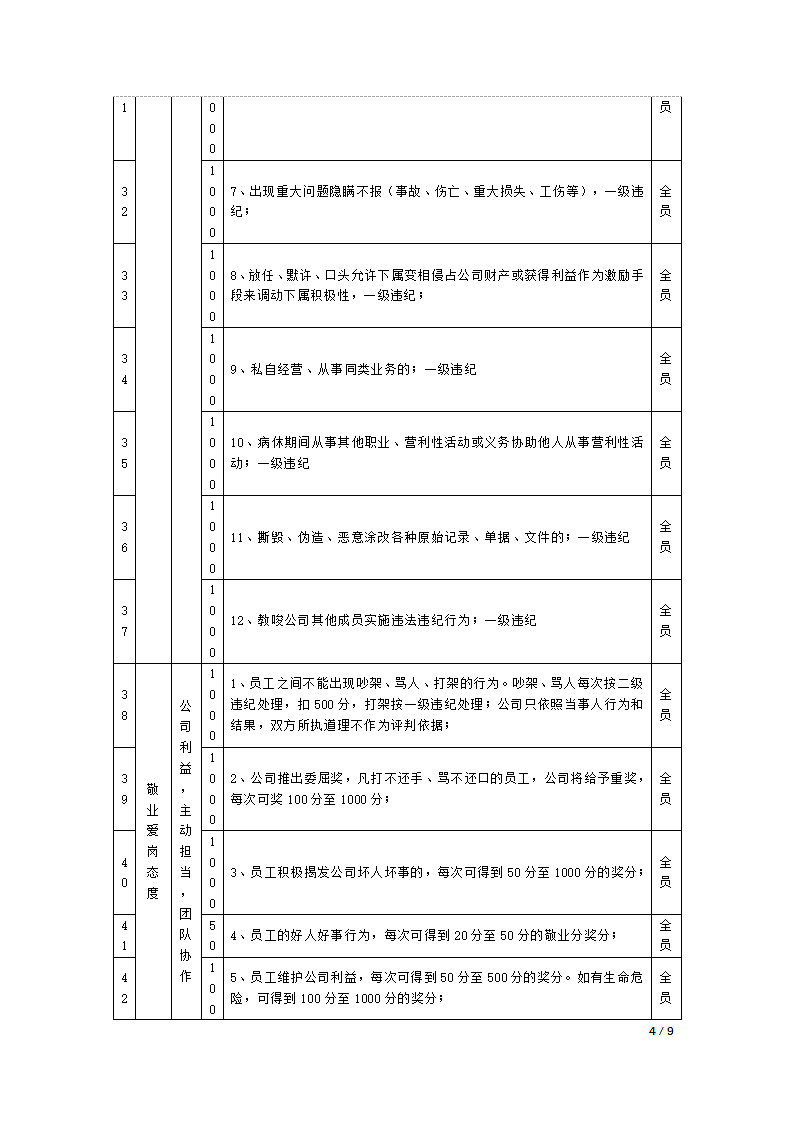 积分管理指标库分项指标-企业文化指标库.docx第4页