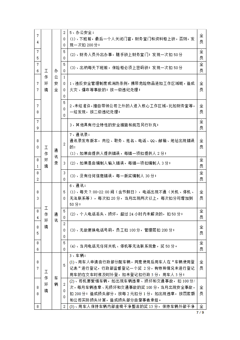 积分管理指标库分项指标-企业文化指标库.docx第7页