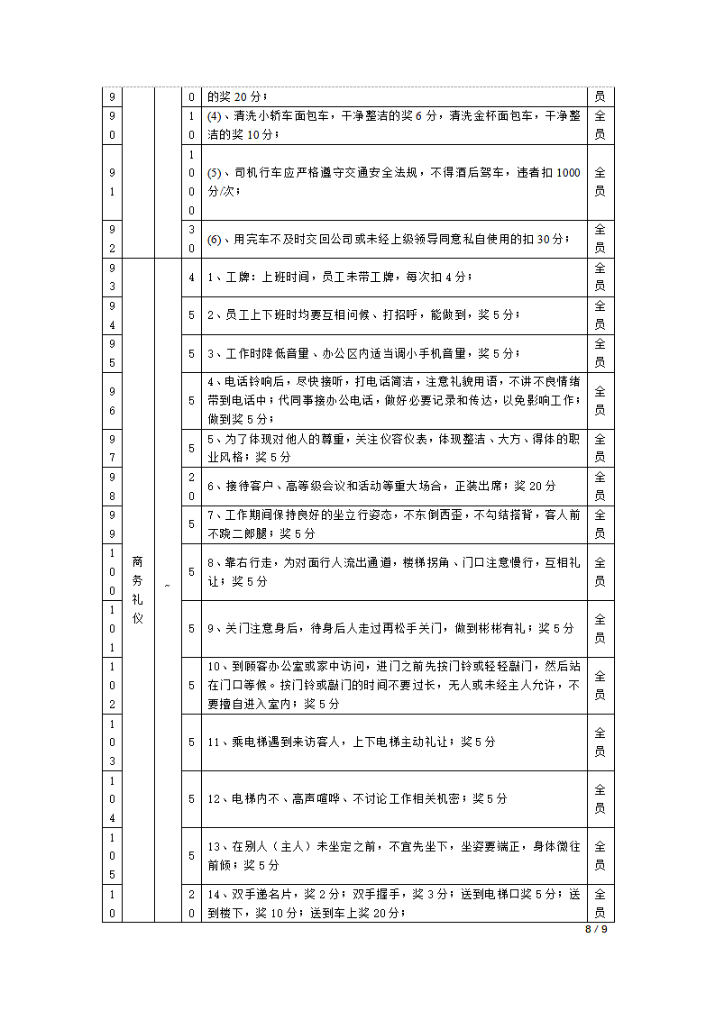 积分管理指标库分项指标-企业文化指标库.docx第8页