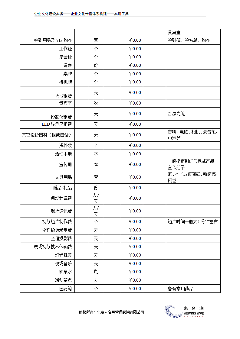 企业文化活动费用预算表.doc第3页