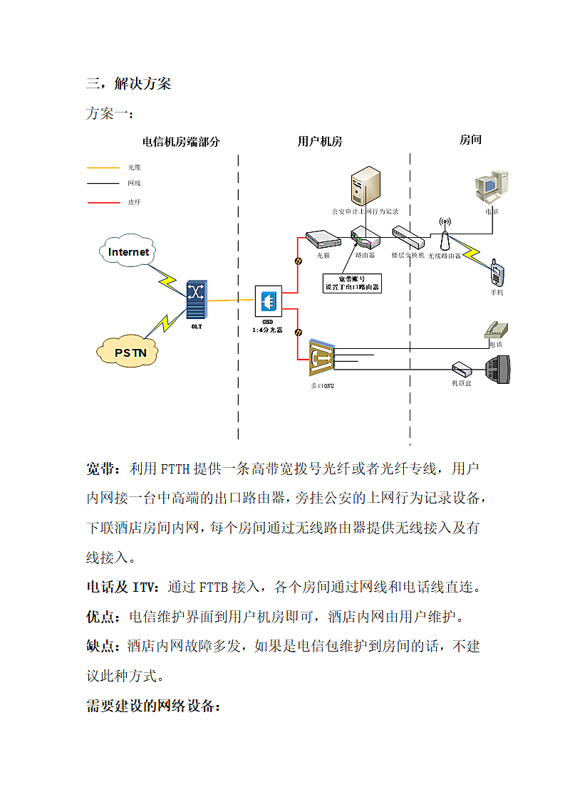 酒店网络综合解决方案.docx第2页