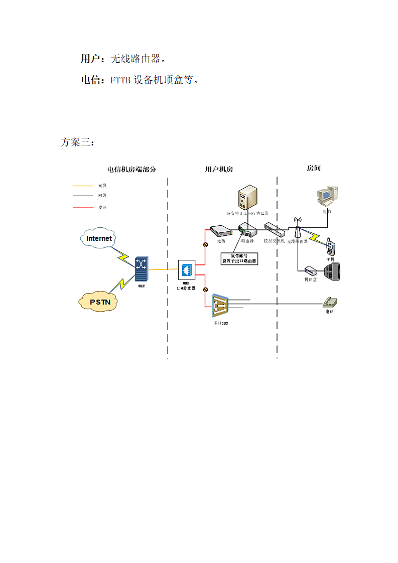 酒店网络综合解决方案.docx第4页