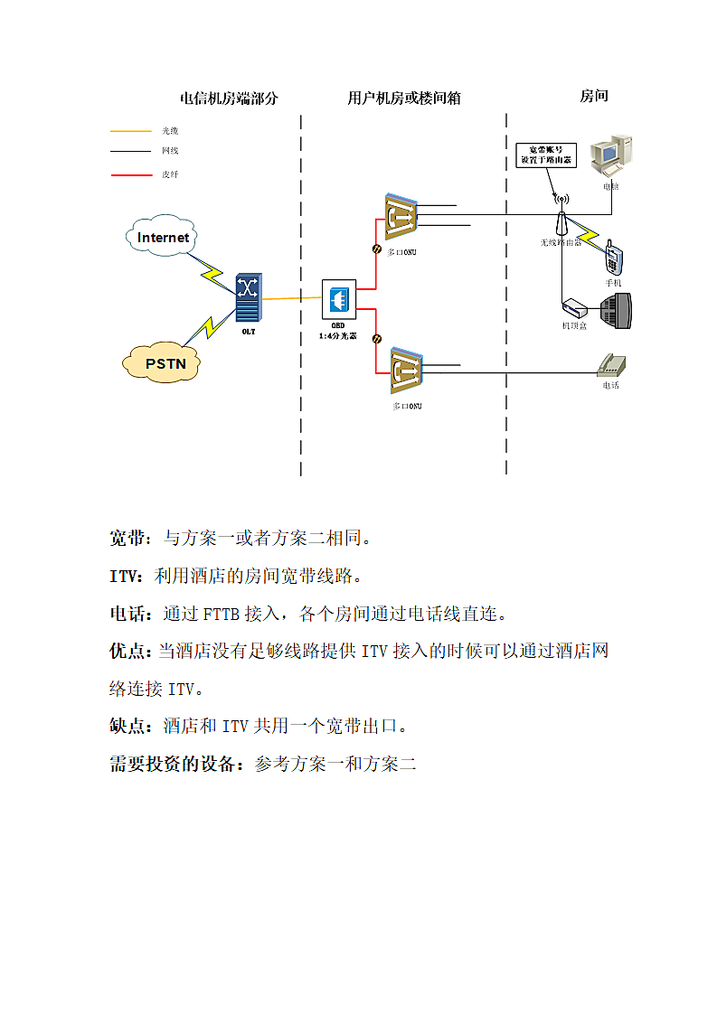 酒店网络综合解决方案.docx第5页