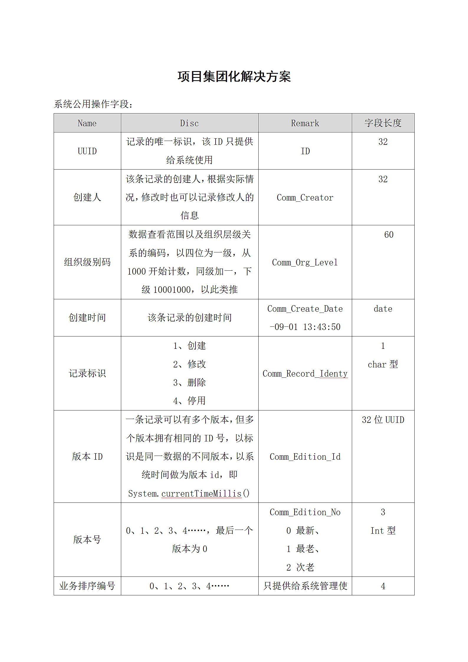 项目集团化解决方案.docx第1页