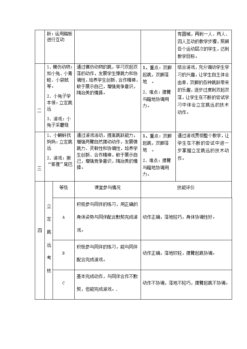 跳跃与游戏第2页