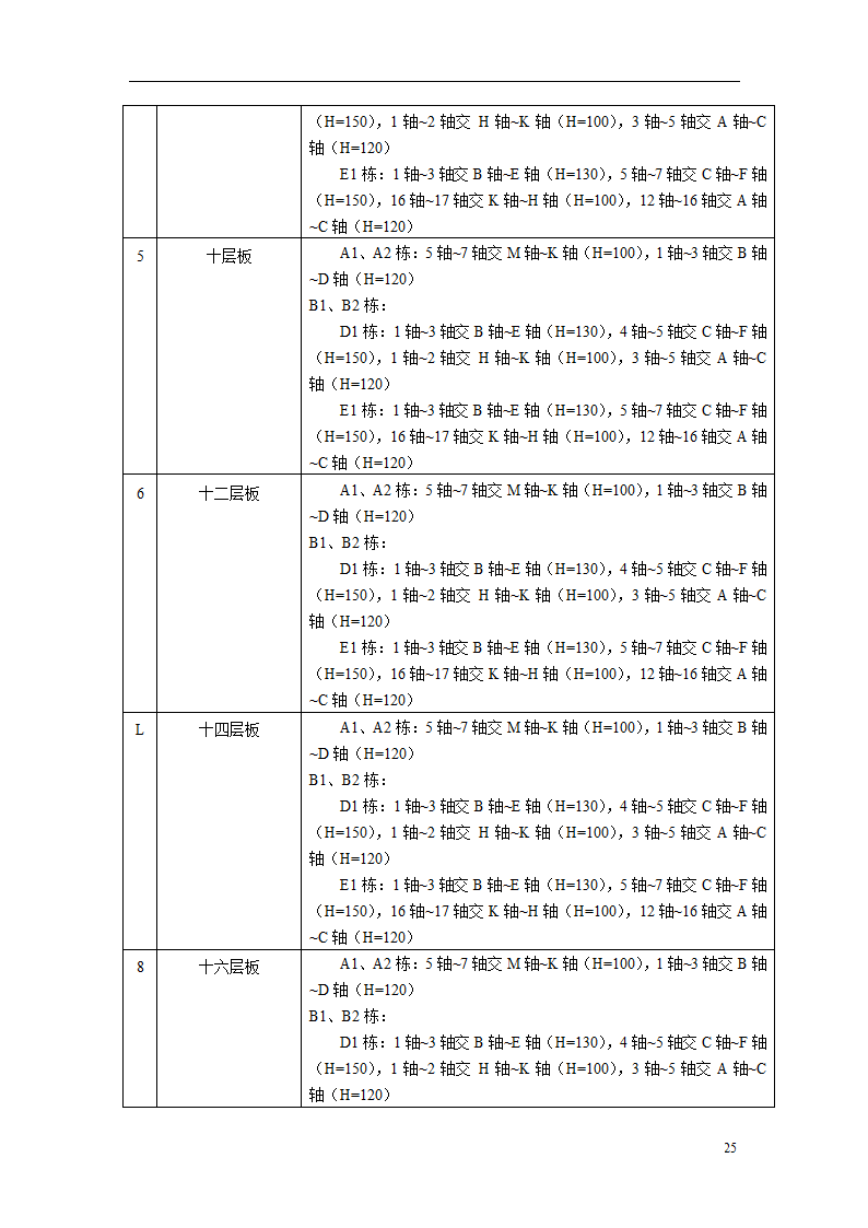 实体检测方案第27页